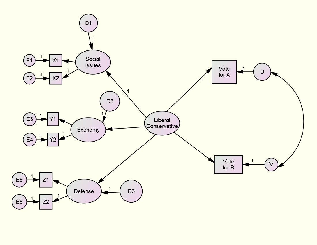 Seminars – Latent Variable Models