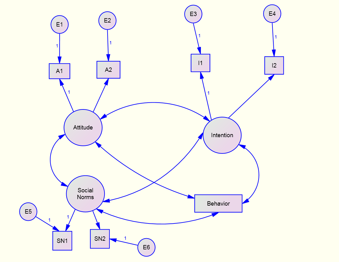 Sem With Latent Variables David A Kenny