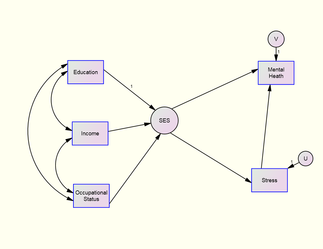 Seminars – Latent Variable Models